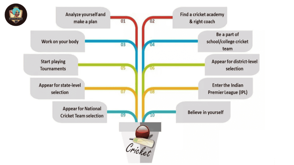 How to Get Selected in District Cricket Team: Step-by-Step Guide
