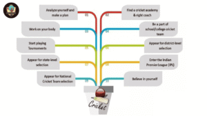 How to Get Selected in District Cricket Team: Step-by-Step Guide