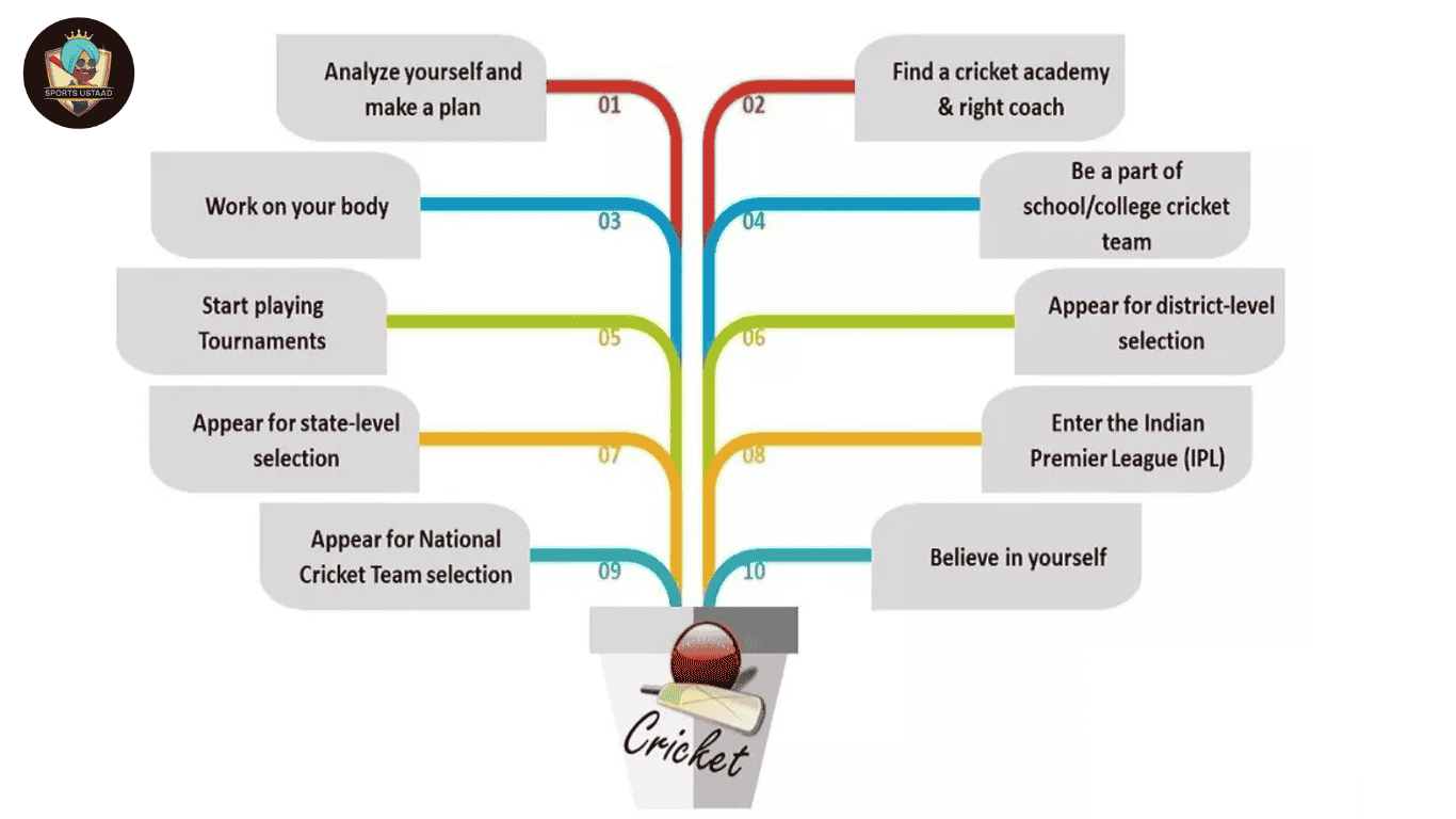 How to Get Selected in District Cricket Team: Step-by-Step Guide
