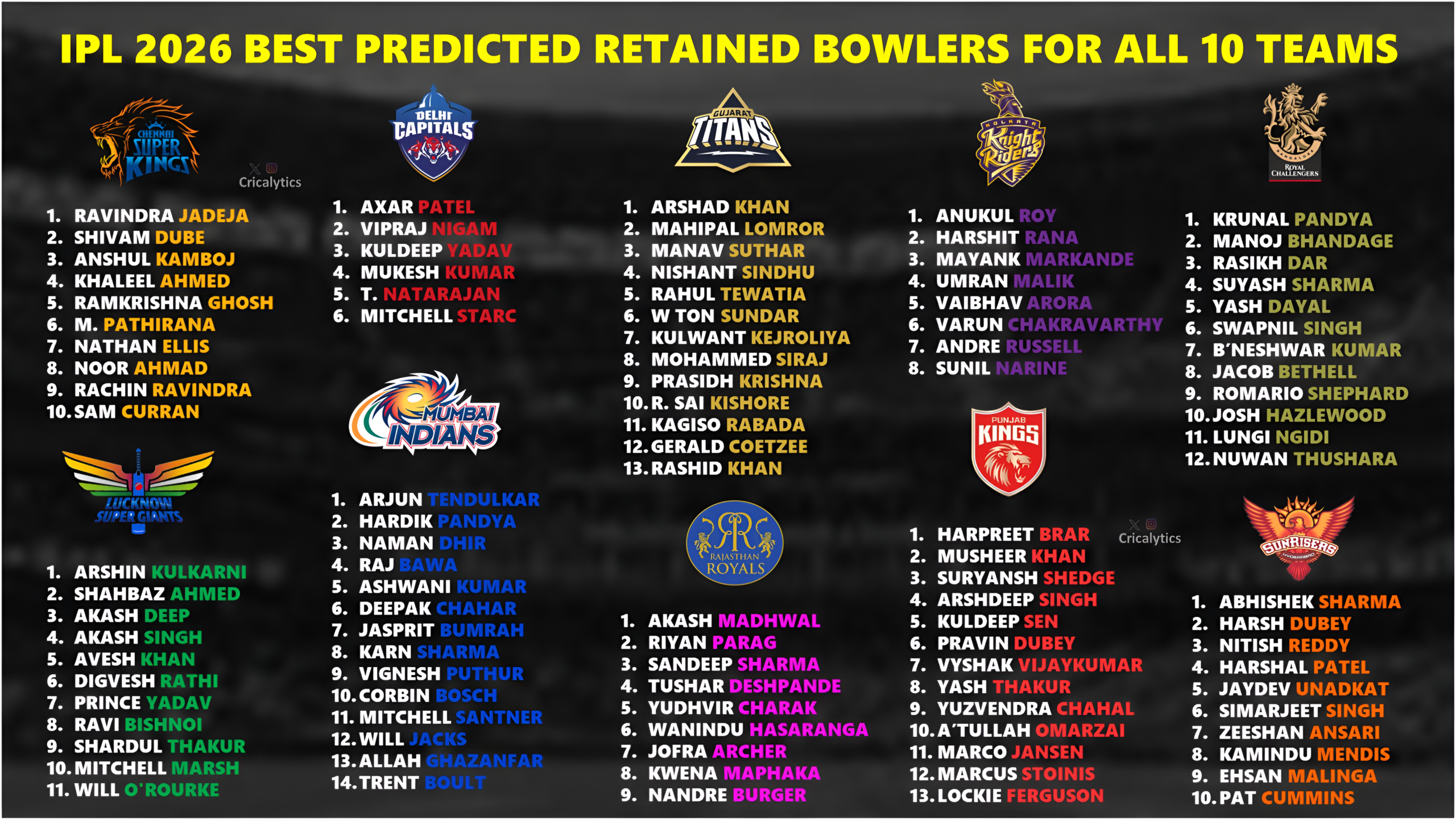 IPL 2026 List