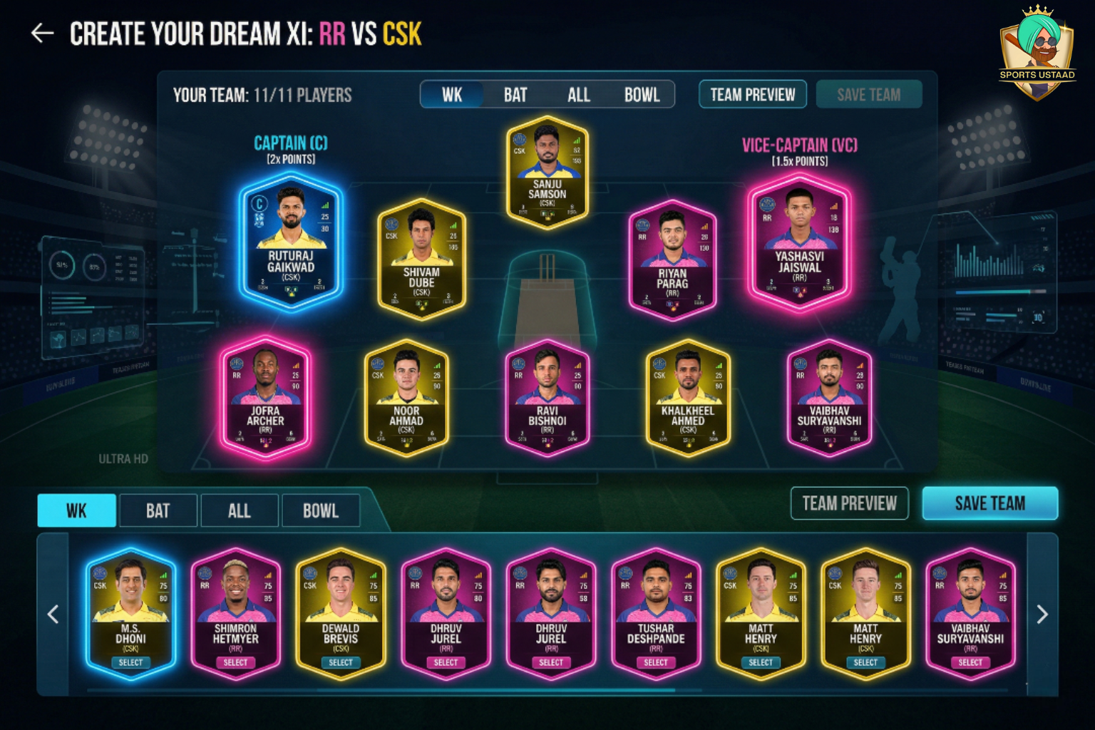 RR vs CSK team analysis