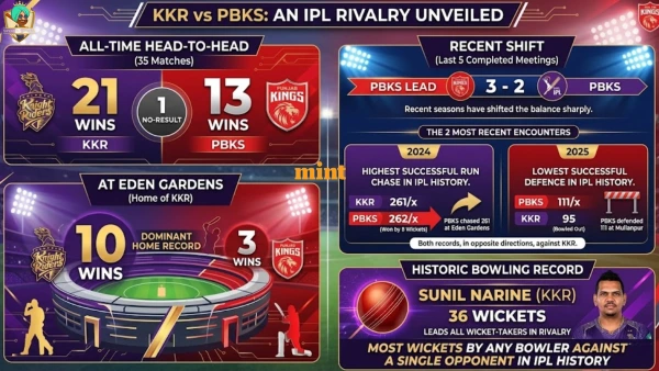 KKR vs PBKS